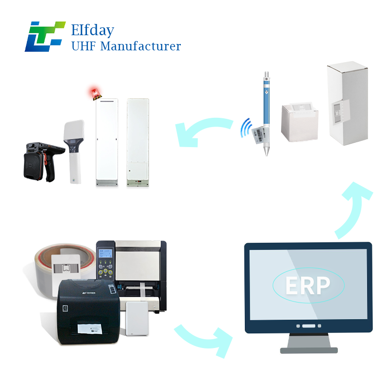 UHF Butterfly Beacon Synthetic paper Sticker KU7 Chip 45*70mm